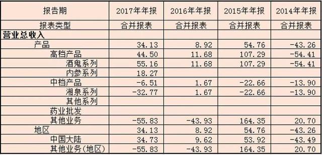 请问50度酒鬼酒价格是多少呀，54度540毫升酒鬼酒价格表（酒鬼酒：塑化剂事件后重回增长）
