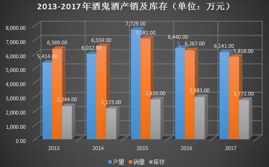 请问50度酒鬼酒价格是多少呀，54度540毫升酒鬼酒价格表（酒鬼酒：塑化剂事件后重回增长）