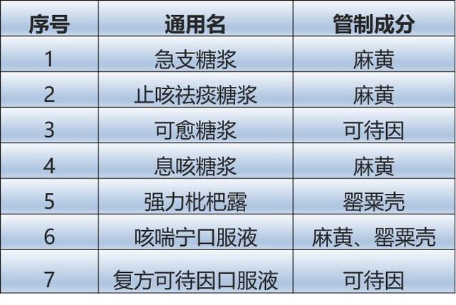 止咳糖浆为什么上瘾，咳嗽糖浆上瘾的原因（这种止咳糖浆喝多了可能会上瘾）