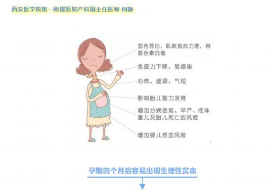 孕妇心慌怎么回事，怀孕期心慌怎么回事（头晕、乏力、心悸、气短……当心是孕期贫血）