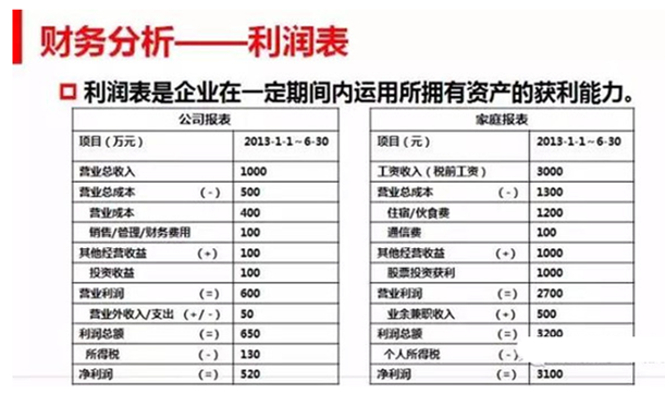 净资产在财务报表哪里看（怎样利用上市公司财务报表选股）