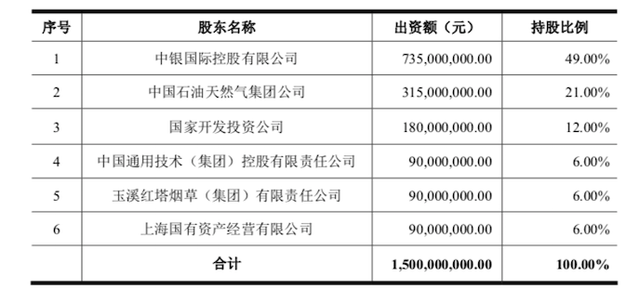 中银国际控股有限公司,中银国际证券公司（年收入30亿的中银国际证券要在A股上市）