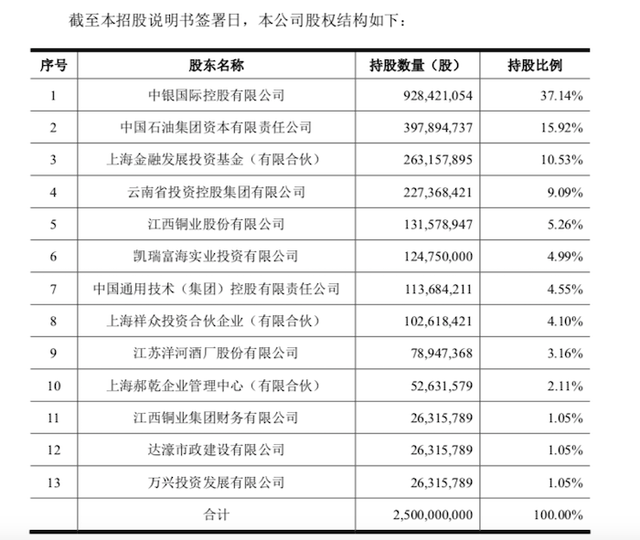 中银国际控股有限公司,中银国际证券公司（年收入30亿的中银国际证券要在A股上市）