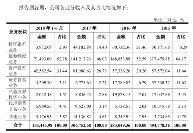 中银国际控股有限公司,中银国际证券公司（年收入30亿的中银国际证券要在A股上市）