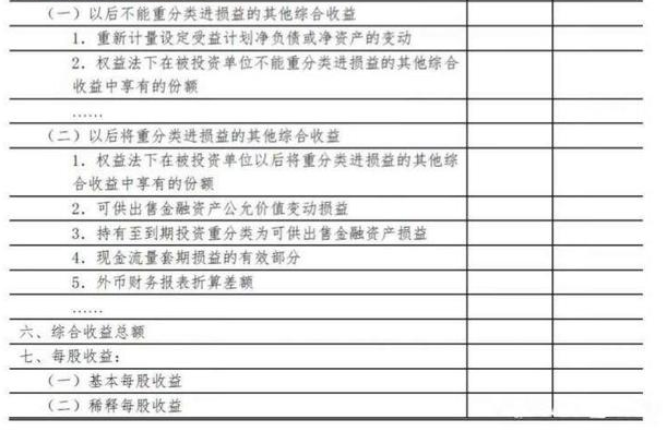 利润表包括哪些内容，利润表包含什么内容（看懂公司盈利：解读利润表）