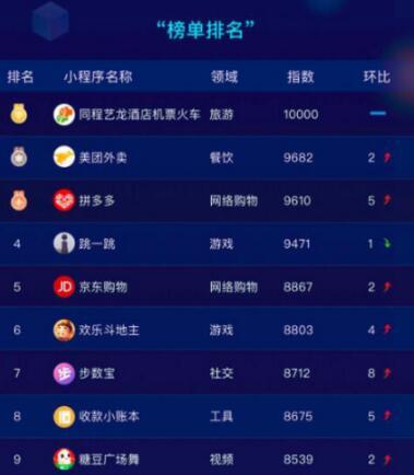 下拉词排名怎么弄，微信搜索下拉词排名（小红书智能小程序用数据说话）