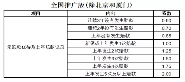 车险返点一般是多少，车险返点一般是多少一般有多少（这三个省区的车主）