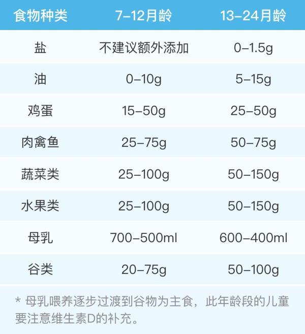 缺少维生素e的症状有哪些，维生素E缺乏的症状（吃这些食物就能补）