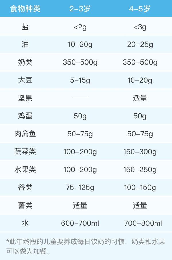 缺少维生素e的症状有哪些，维生素E缺乏的症状（吃这些食物就能补）