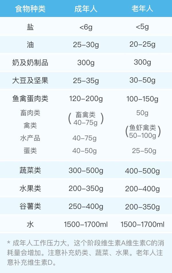 缺少维生素e的症状有哪些，维生素E缺乏的症状（吃这些食物就能补）