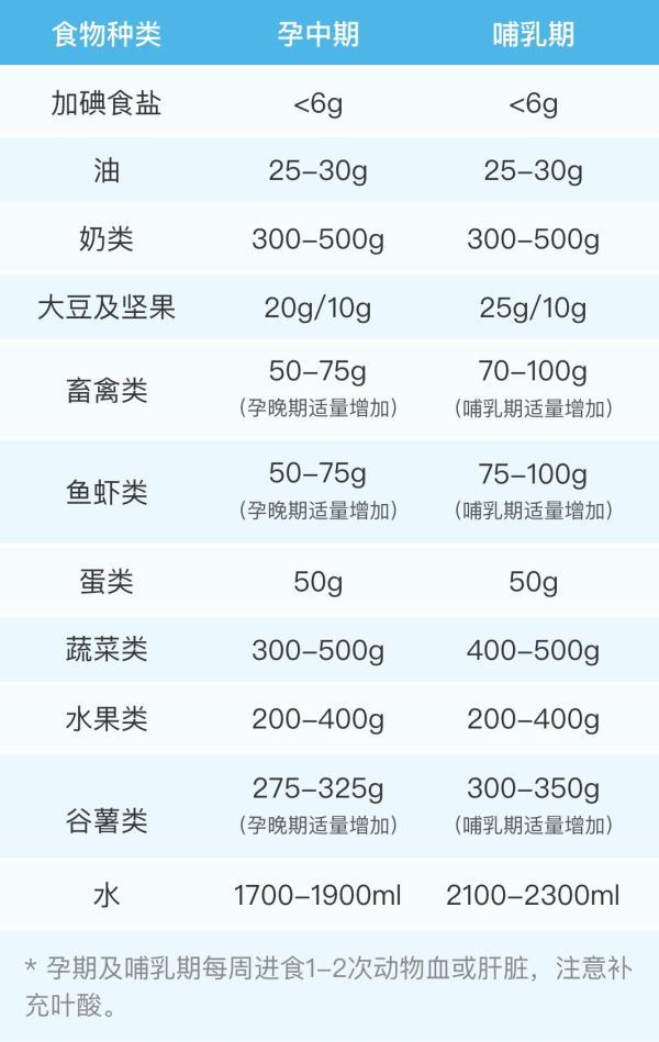 缺少维生素e的症状有哪些，维生素E缺乏的症状（吃这些食物就能补）