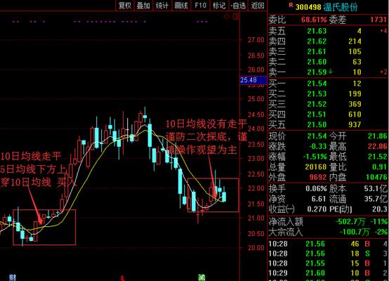 5日线上穿10日线金叉买入法，5日均线与10日均线金叉和死叉实战运用（5日均线+10日均线金叉买进）