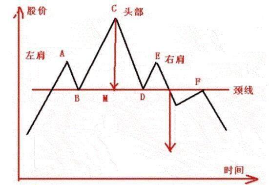 股票k技巧，股市k线实战技巧（“K线语言”操作技巧8招）