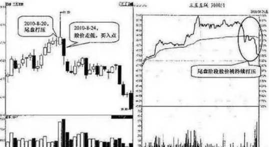 尾盘买入法的选股技巧,尾盘选股买入法（坚持自研“尾盘买入法”）