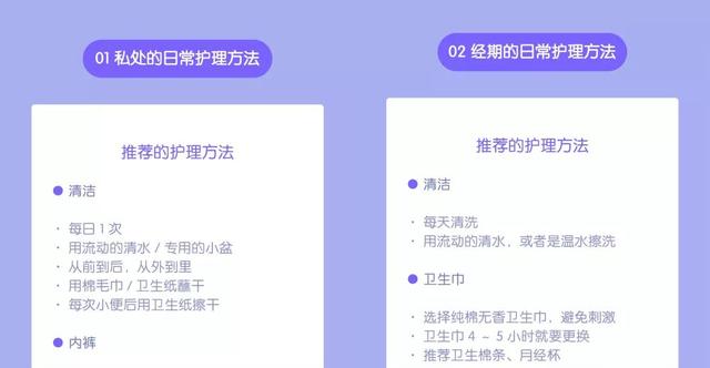 宫颈糜烂用什么药好，宫颈炎和宫颈糜烂用什么药好（别急，先听听妇科医生怎么说）