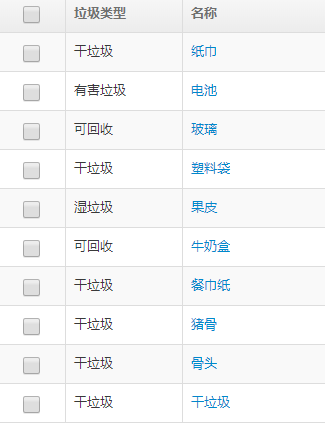 用过的卫生纸属于什么垃圾分类，上海的这项垃圾分类竞答你答对几个