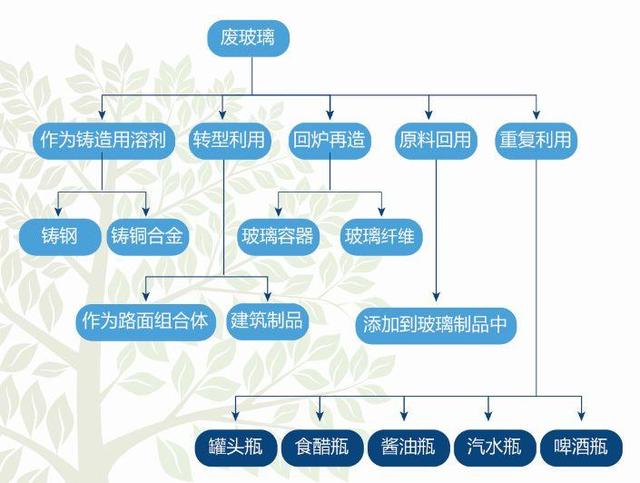 用过的卫生纸属于什么垃圾分类，上海的这项垃圾分类竞答你答对几个