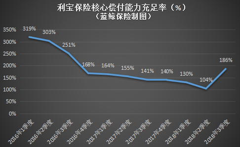 利宝车险怎么样，谁家车险便宜（利宝保险年内三获股东施援）