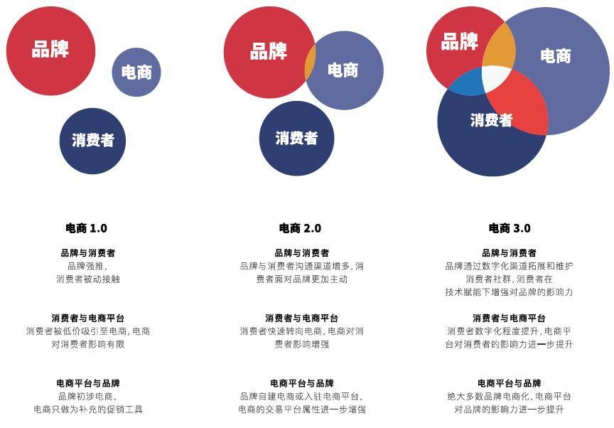阿里创作平台(淘宝网店怎么装修店铺)