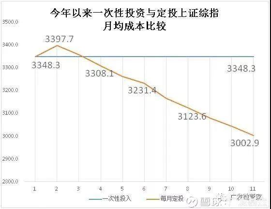 定投真的能赚到钱吗，定投基金的大忌？