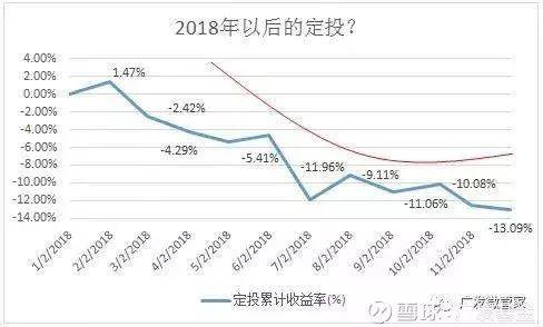 定投真的能賺到錢嗎，定投基金的大忌？