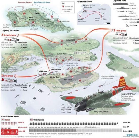 日本偷袭珍珠港是哪一年，日本偷袭珍珠港时间是哪年（外媒揭秘1941年12月为何重要）