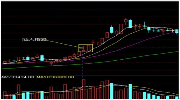 仙人指路是什么意思,股票仙人指路（正确认识“仙人指路”）