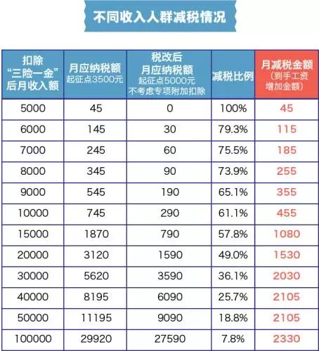 专项附加扣除包括哪些及其标准，专项附加扣除包括哪些及其标准夫妻（个税专项附加扣除标准来了）