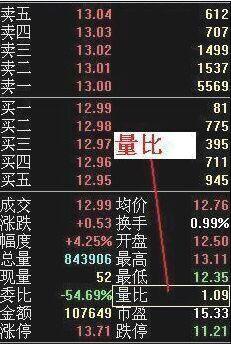 股票委比是什么意思,镖客是什么意思（炒股必懂：委比、量比、委量差）