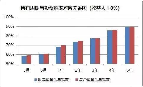 基金补仓以后持有天数怎么算，基金补仓以后持有天数怎么算的？