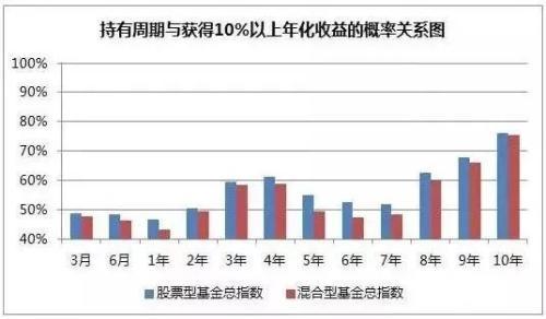 基金补仓以后持有天数怎么算，基金补仓以后持有天数怎么算的？