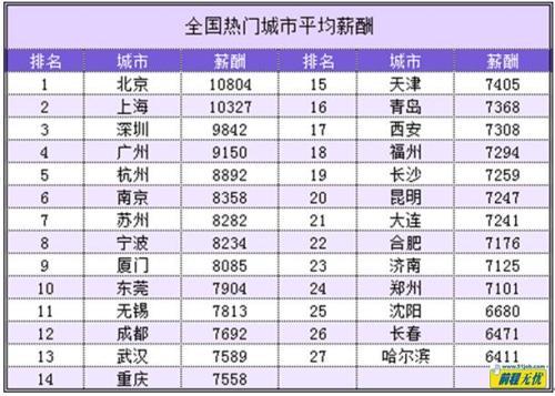 调薪一般幅度多大，升职加薪幅度大约多少（2019企业调薪幅度6.8%）