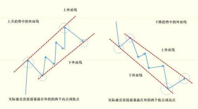 拐点是什么意思，高数中拐点是什么意思（正确利用“拐点线”确定买卖方向）