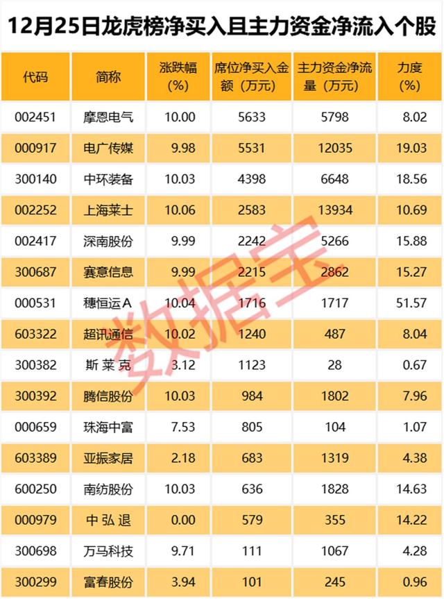 市盈率負數是什麼意思,市盈率越低跌幅越大