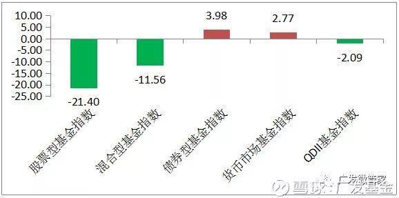 終于有人把債券基金說清楚了，終于有人把債券基金說清楚了嗎？