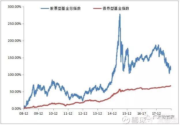 债券型基金赎回需要多久，债券型基金赎回需要多久到账？