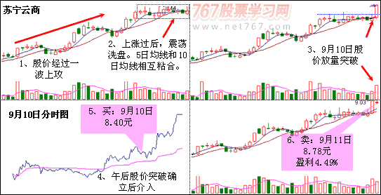 美人肩k线形态图解，提前布局坐等牛市