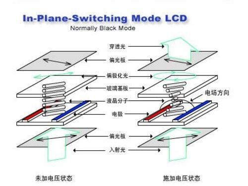 笔记本电脑分辨率多少更佳高清