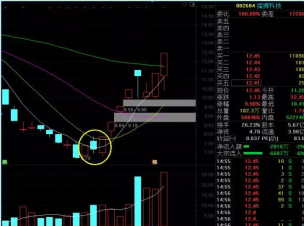 多方炮形态后怎么操作，多方炮是反转形态（后市行情不是涨停就是涨不停）
