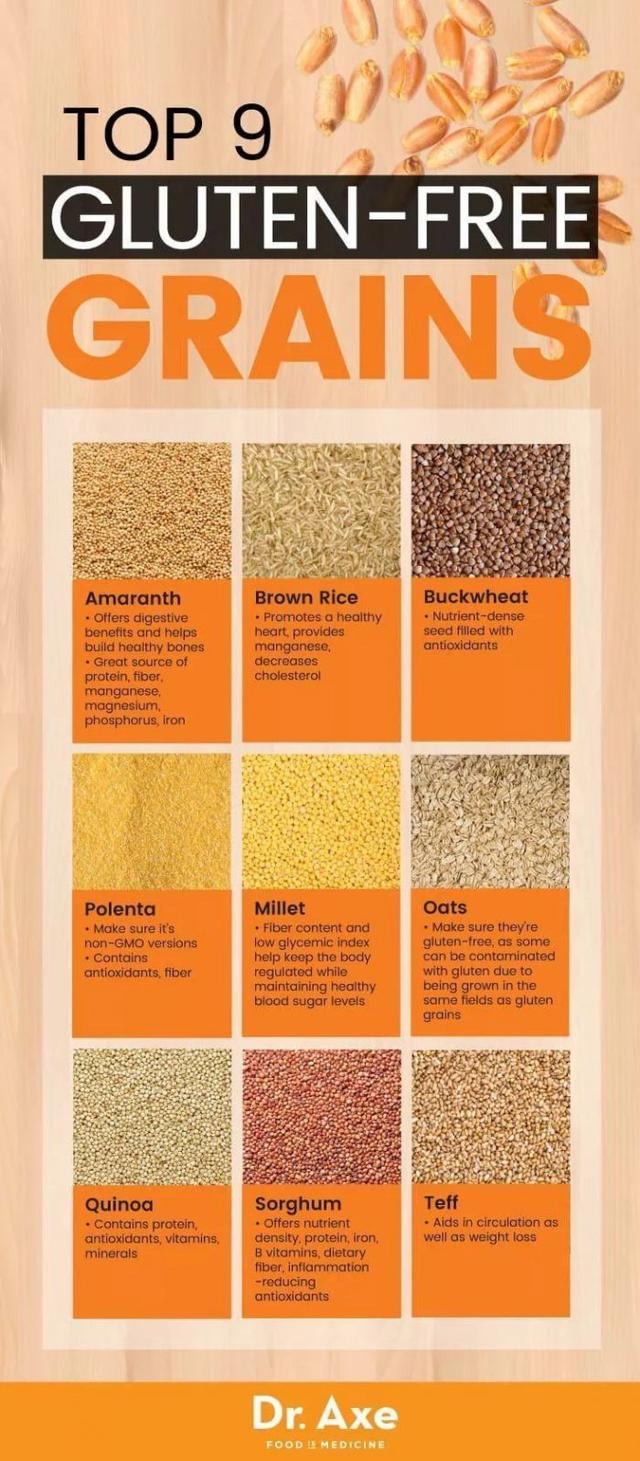 无麸质饮食清单，中国无麸质饮食清单（“无麸”消受也能瘦）