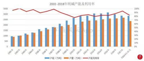 烧碱和纯碱的区别，烧碱与纯碱的区别（市值风云：两碱化工业深度分析）
