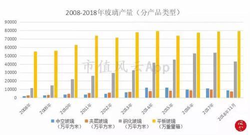 烧碱和纯碱的区别，烧碱与纯碱的区别（市值风云：两碱化工业深度分析）