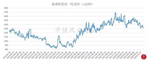 烧碱和纯碱的区别，烧碱与纯碱的区别（市值风云：两碱化工业深度分析）