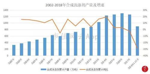 烧碱和纯碱的区别，烧碱与纯碱的区别（市值风云：两碱化工业深度分析）