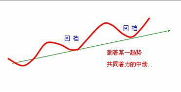 股票回操作发，波段操作（学会上升回档的操作技巧）