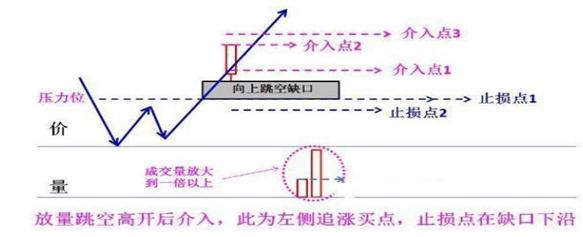 基金七不买三不卖口诀，基金放久了基本都赚吗（20年谨记“七不买三不卖”）