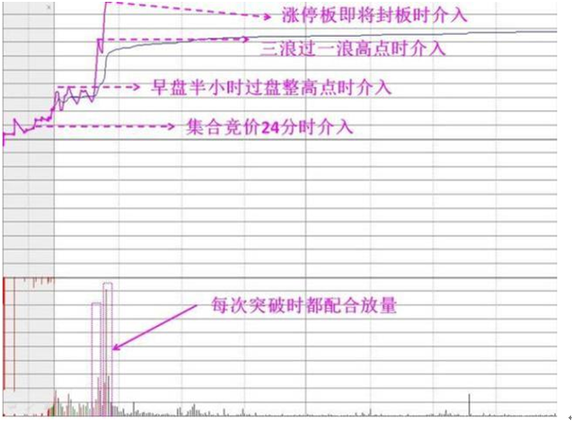 基金七不买三不卖口诀，基金放久了基本都赚吗（20年谨记“七不买三不卖”）