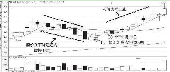 集合竞价散户能成交吗，集合竞价买入有什么好处（操盘天才自爆隔夜委托+集合竞价）