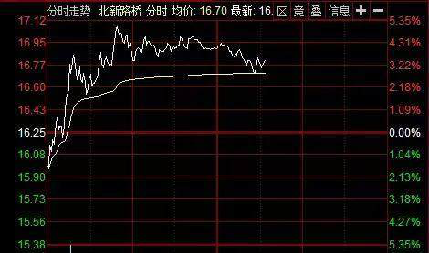 股市新手入门知识，非常全面的股票入门基础知识（入市必读：股市里最基础的知识）