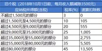 2012个税计算器，个人所得税计算器2012（10万减50%）